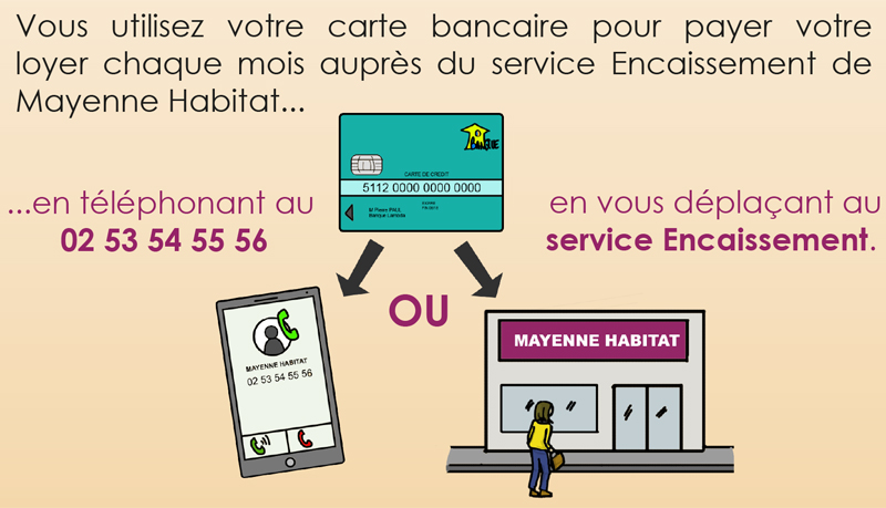 Mode de paiement du loyer Mayenne Habitat  - Carte bancaire