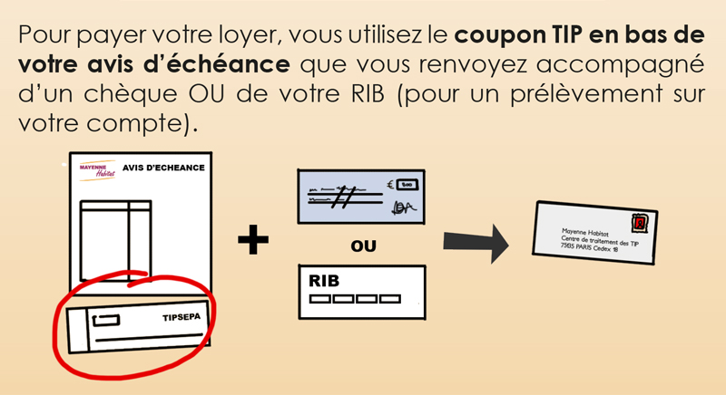 Mode de paiement du loyer Mayenne Habitat  - TIP