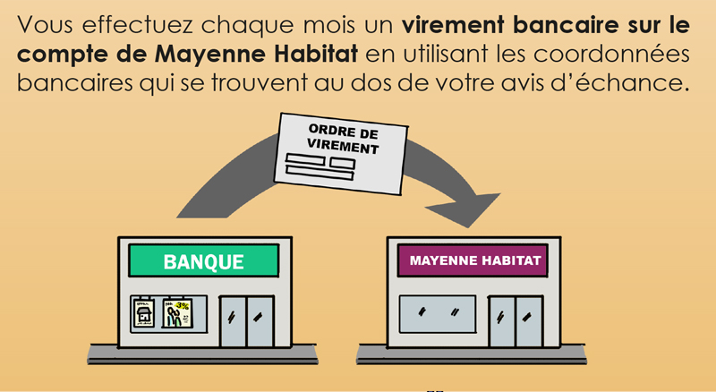 Mode de paiement du loyer Mayenne Habitat  - Virement