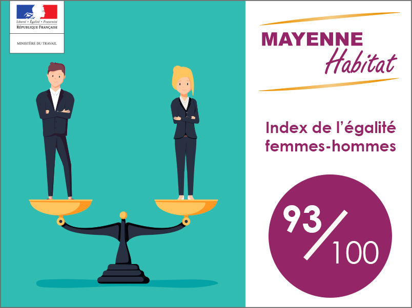 Index égalité femmes hommes Mayenne Habitat 2020